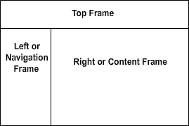 This graphic displays an outline of the three display areas.